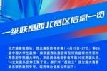CUBAL一级联赛西北赛区举办信息出炉！