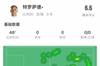 特罗萨德半场数据：2射0正，空门远射打高，20次触球7次丢失球权