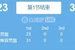 啊？库里首节17分 美国男篮竟还落后塞尔维亚8分！