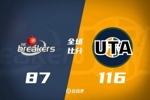 🏀季前赛-朱赞19分 马尔卡宁13分 爵士大胜新西兰破坏者
