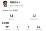 尼科-冈萨雷斯英超首秀数据：5对抗4成功 1造犯规3抢断 获评7.3分
