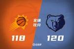 🏀莫兰特29+12 杜兰特35分&失绝杀 布克26+9 灰熊4-0横扫太阳