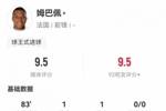 爆点！姆巴佩数据：10射3正传射建功，4次关键传球，评分9.5