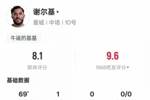谢尔基本场数据：1进球1关键传球2过人成功，评分8.1