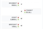 葡萄牙最后换上B席、小孔塞桑 上一场绝杀的拉莫斯枯坐90分钟板凳